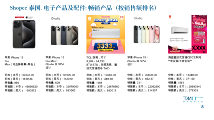 2024東南亞家電零配件電商市場(chǎng)數(shù)據(jù)報(bào)告 動(dòng)態(tài)更新與增長(zhǎng)機(jī)遇